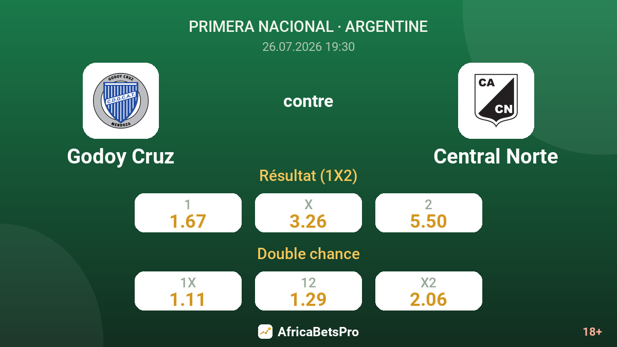 Godoy Cruz contre Central Norte — cotes