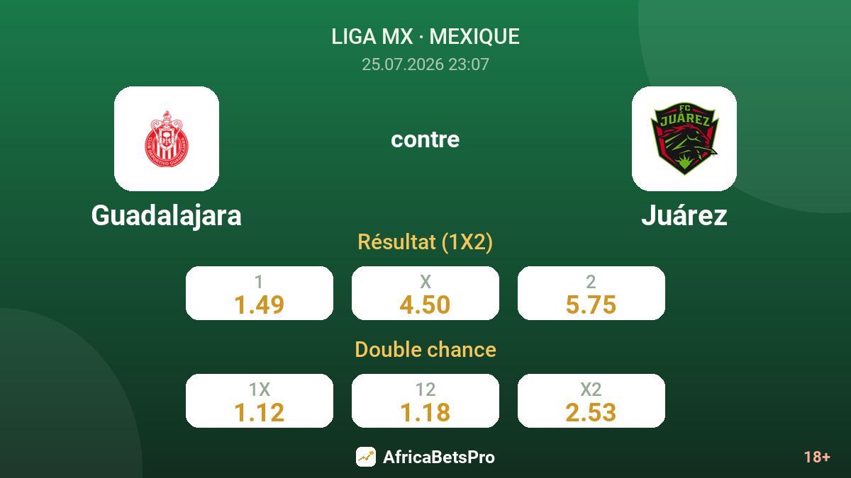Guadalajara contre Juárez — cotes