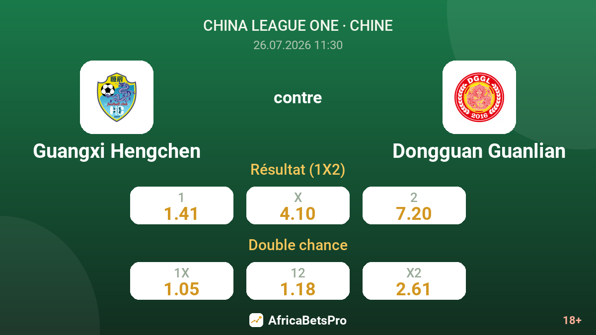 Guangxi Hengchen contre Dongguan Guanlian — cotes