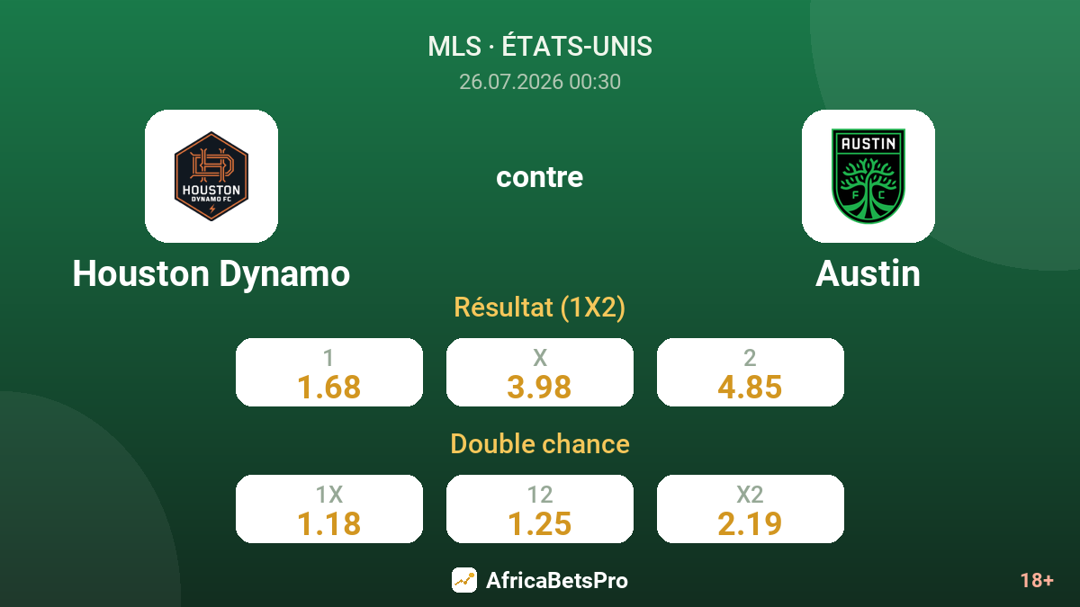 Houston Dynamo contre Austin — cotes