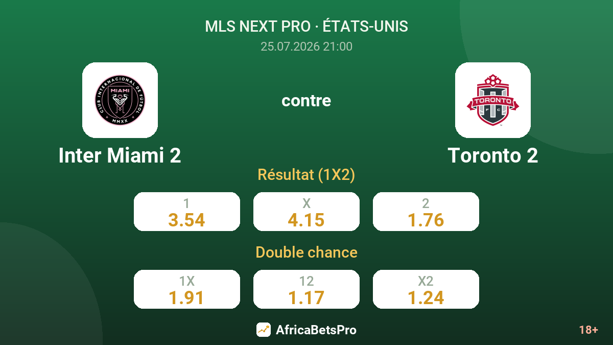 Inter Miami 2 contre Toronto 2 — cotes