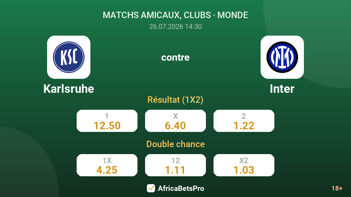 Karlsruhe contre Inter — cotes