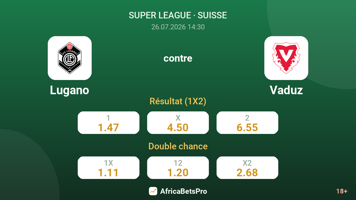 Lugano contre Vaduz — cotes
