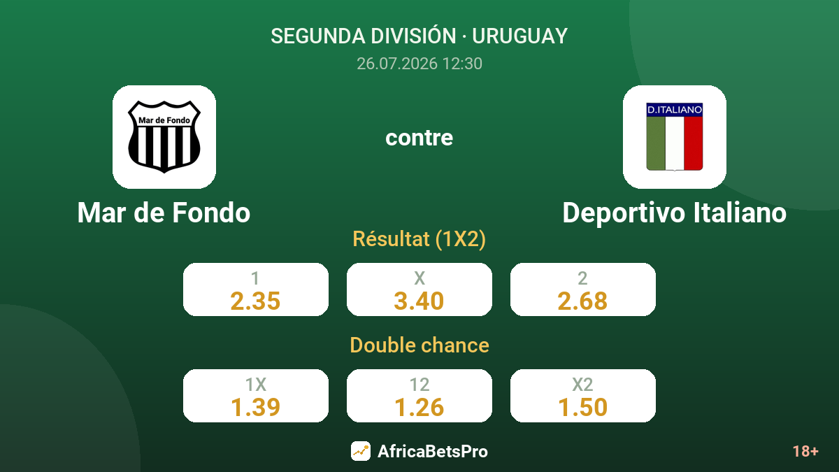 Mar de Fondo contre Deportivo Italiano — cotes