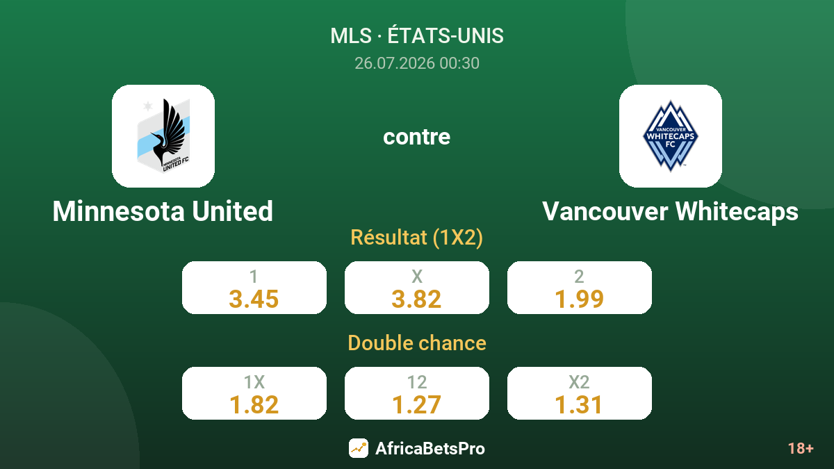 Minnesota United contre Vancouver Whitecaps — cotes