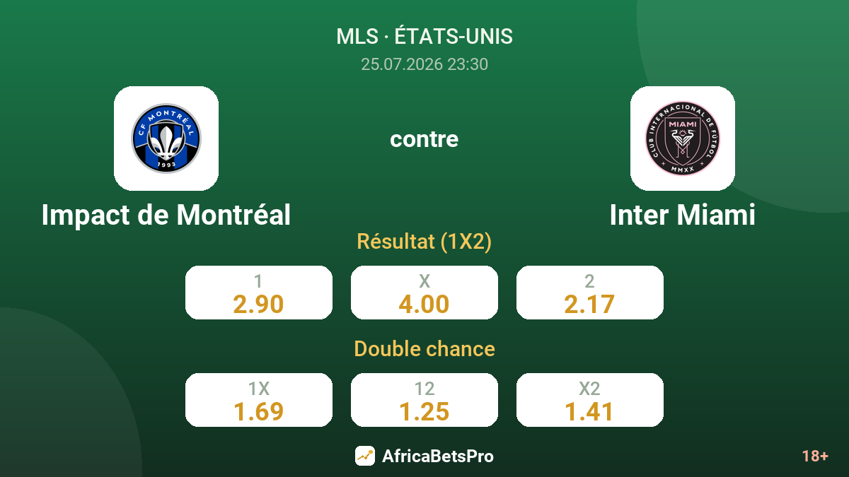 Impact de Montréal contre Inter Miami — cotes
