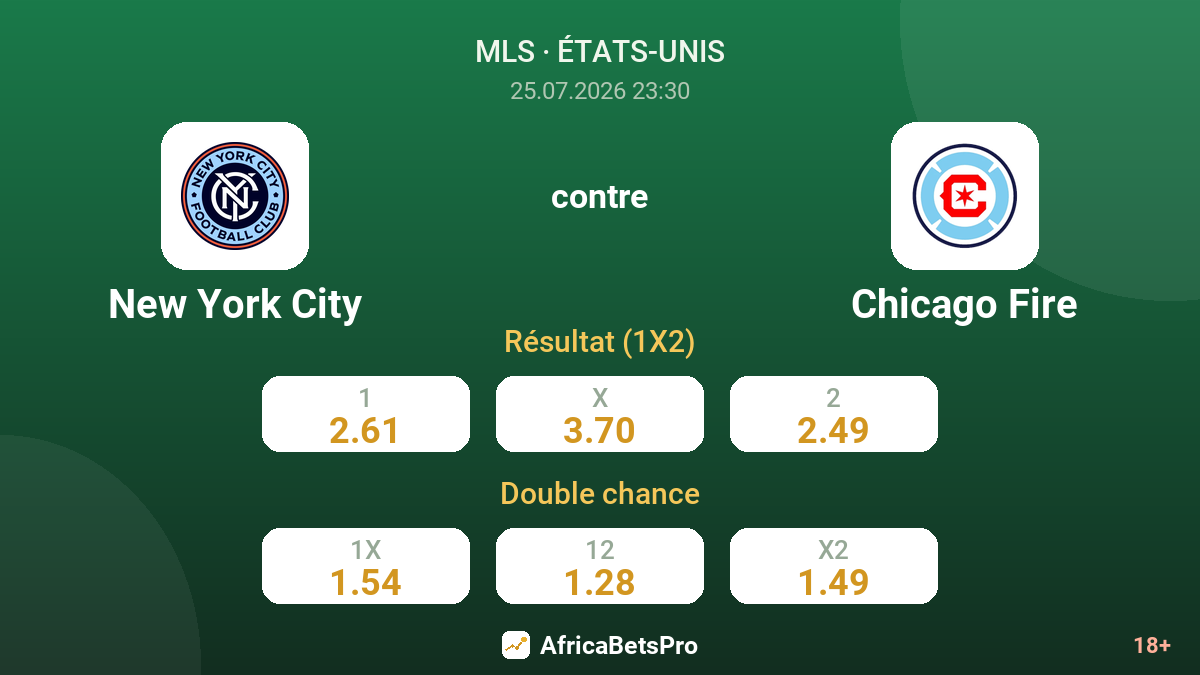 New York City contre Chicago Fire — cotes