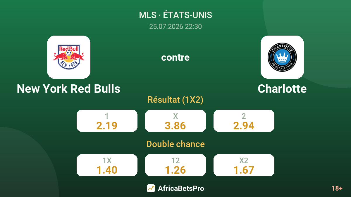 New York Red Bulls contre Charlotte — cotes