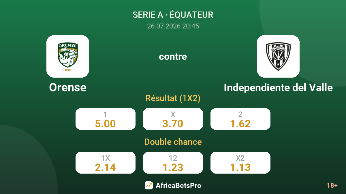 Orense contre Independiente del Valle — cotes