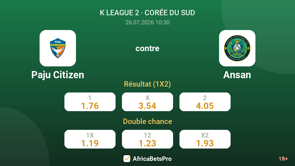 Paju Citizen contre Ansan — cotes