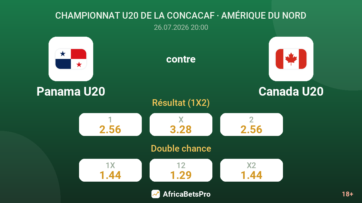 Panama U20 contre Canada U20 — cotes