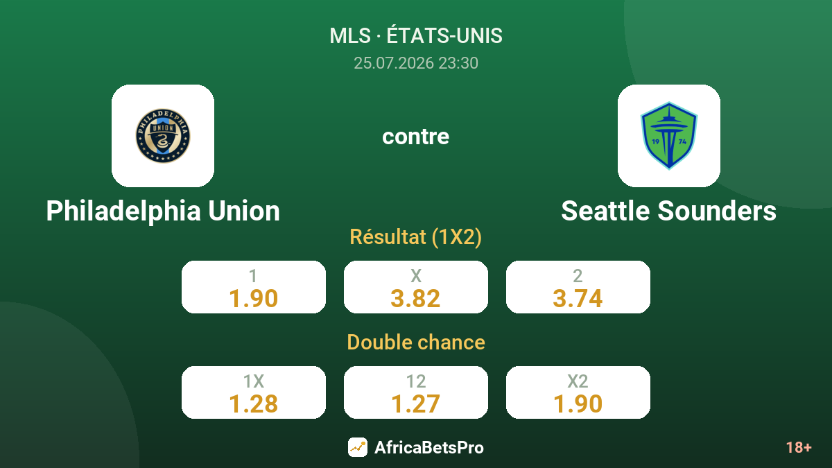 Philadelphia Union contre Seattle Sounders — cotes