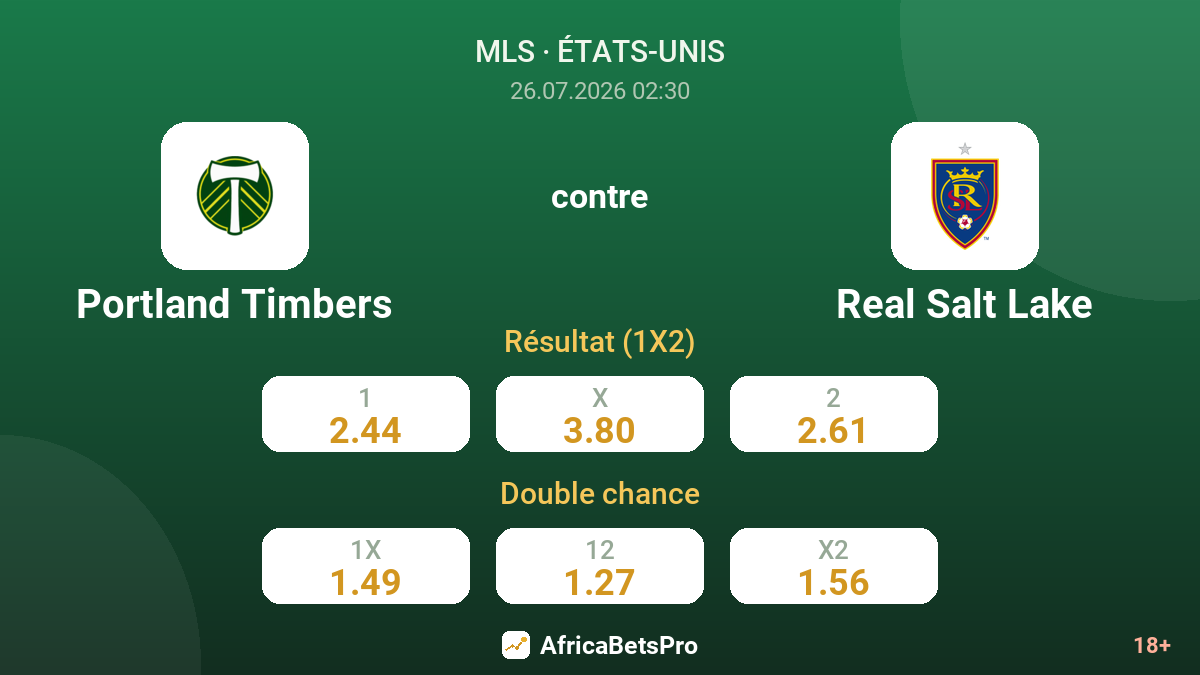 Portland Timbers contre Real Salt Lake — cotes