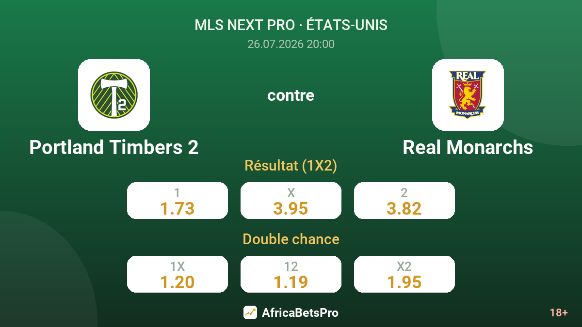 Portland Timbers 2 contre Real Monarchs — cotes