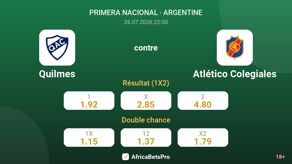 Quilmes contre Atlético Colegiales — cotes