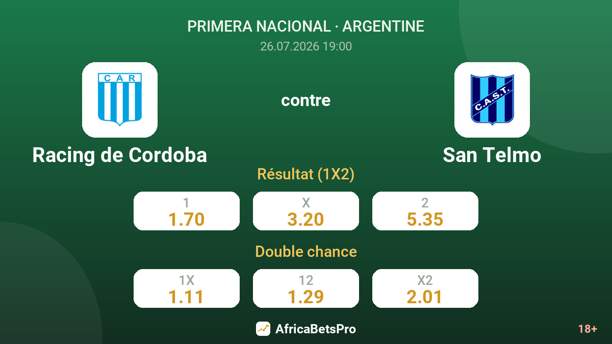 Racing de Cordoba contre San Telmo — cotes