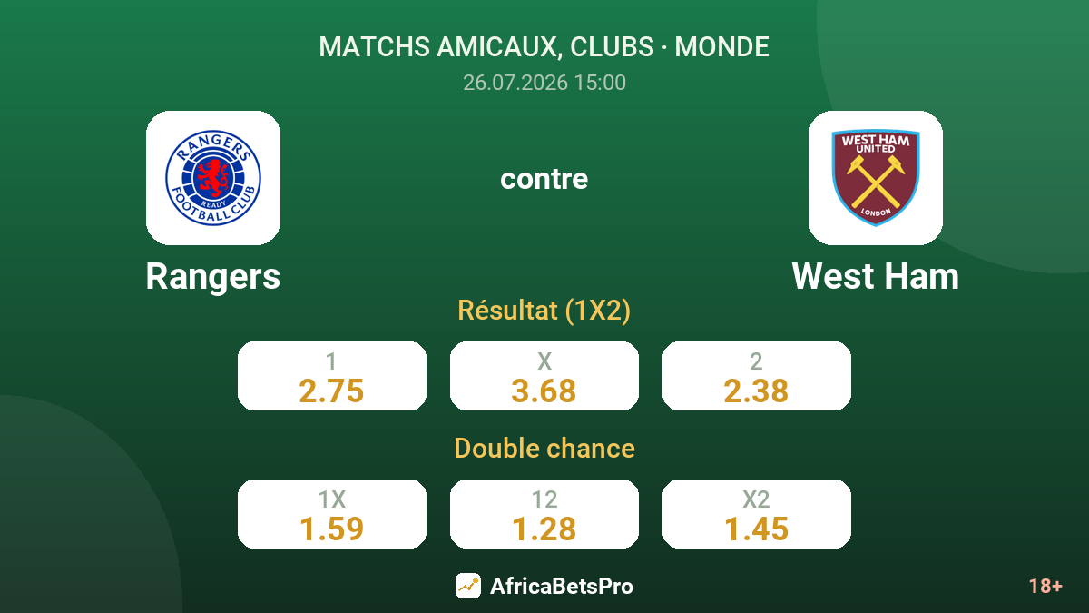 Rangers contre West Ham — cotes