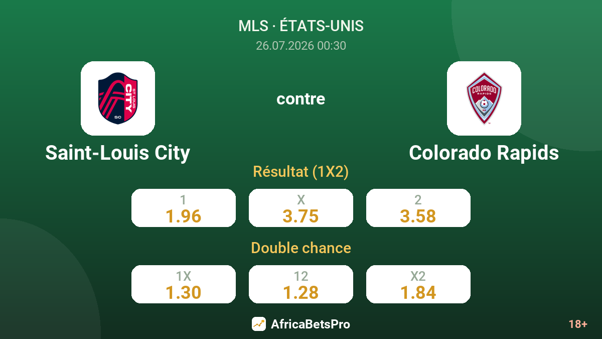 Saint-Louis City contre Colorado Rapids — cotes
