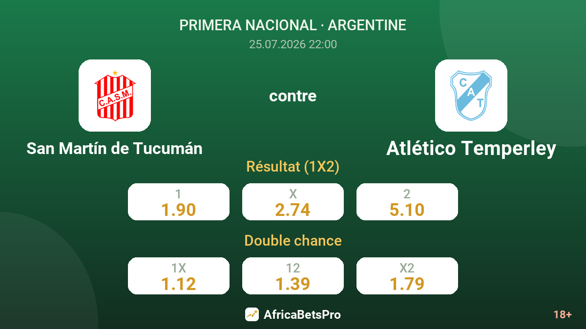 San Martín de Tucumán contre Atlético Temperley — cotes