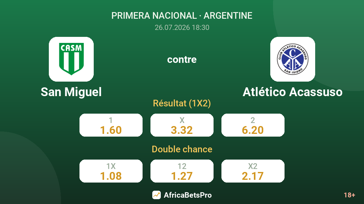 San Miguel contre Atlético Acassuso — cotes