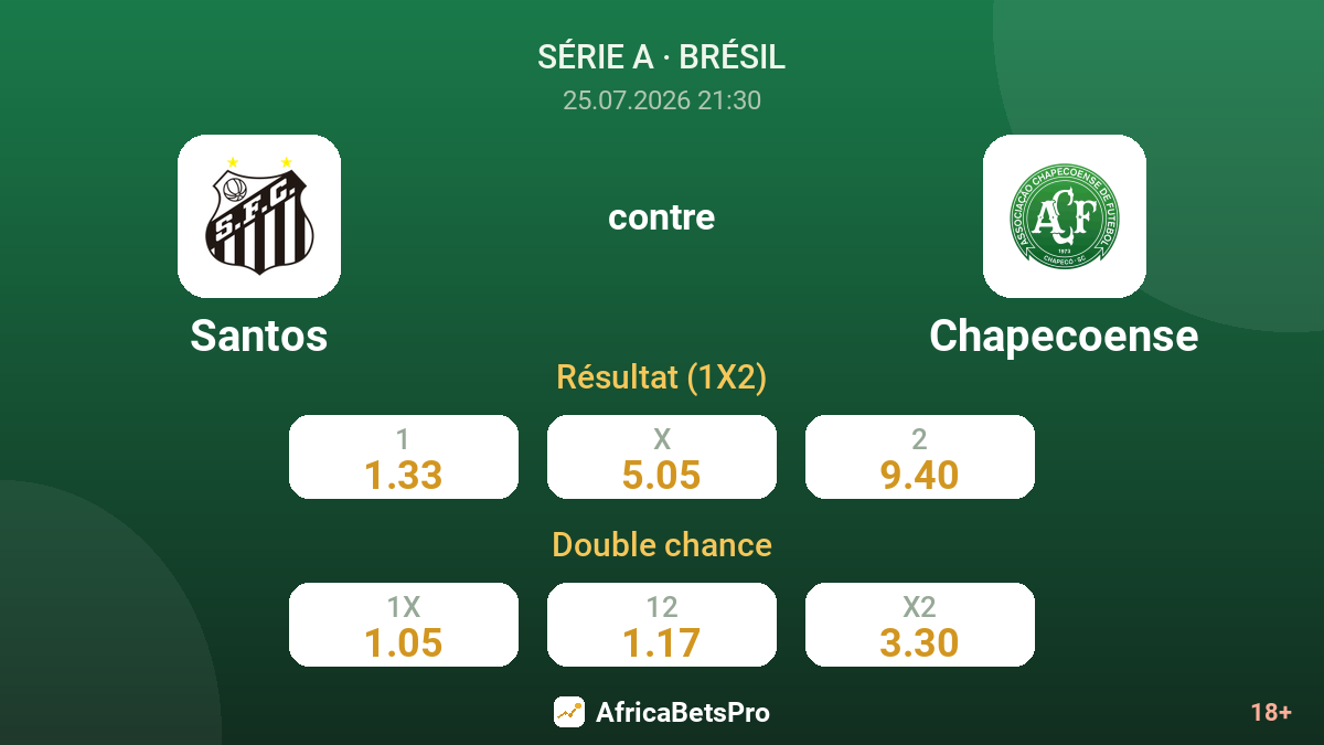 Santos contre Chapecoense — cotes