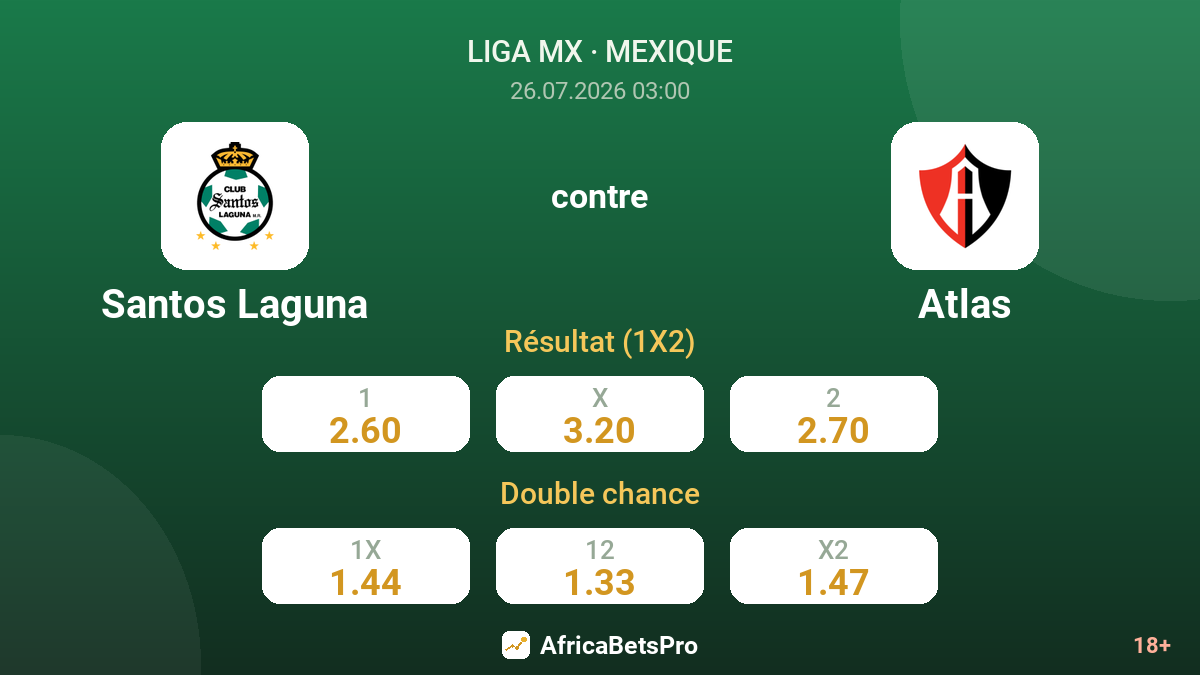 Santos Laguna contre Atlas — cotes
