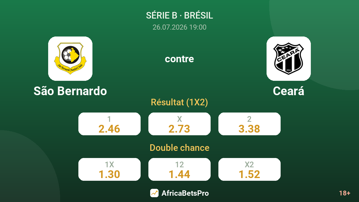 São Bernardo contre Ceará — cotes