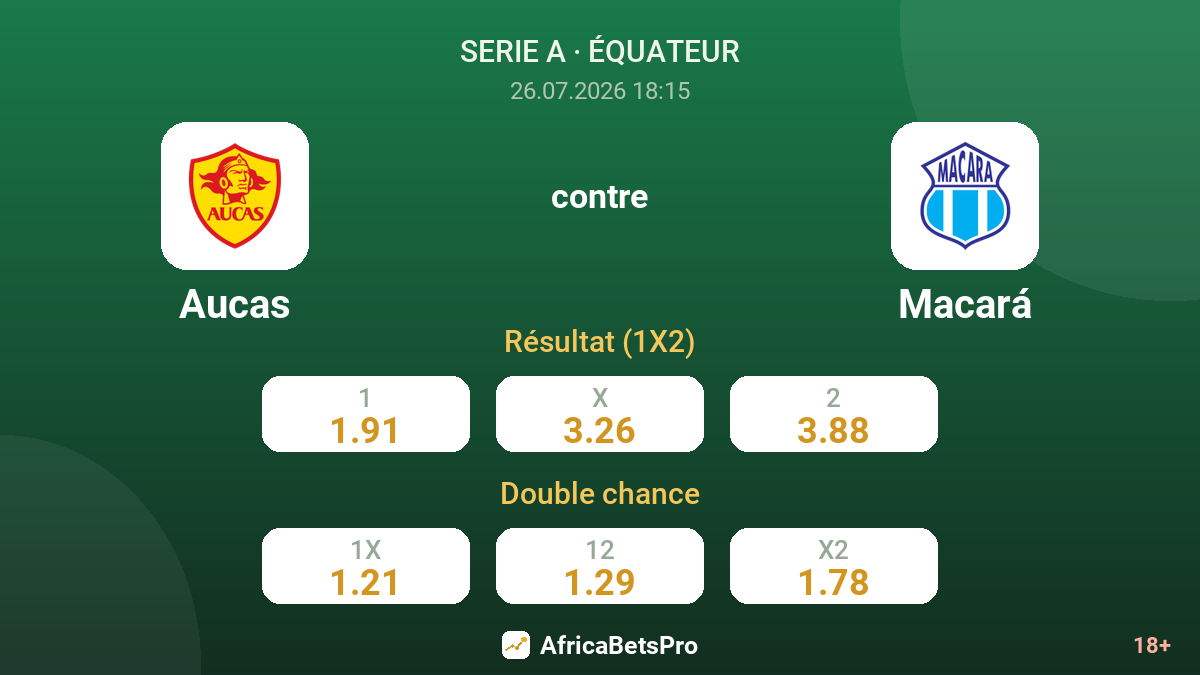 Aucas contre Macará — cotes