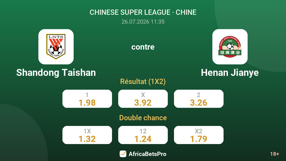 Shandong Taishan contre Henan Jianye — cotes