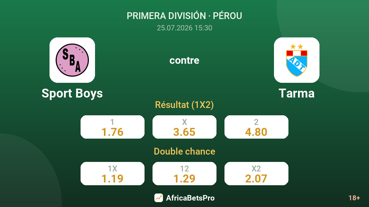 Sport Boys contre Tarma — cotes
