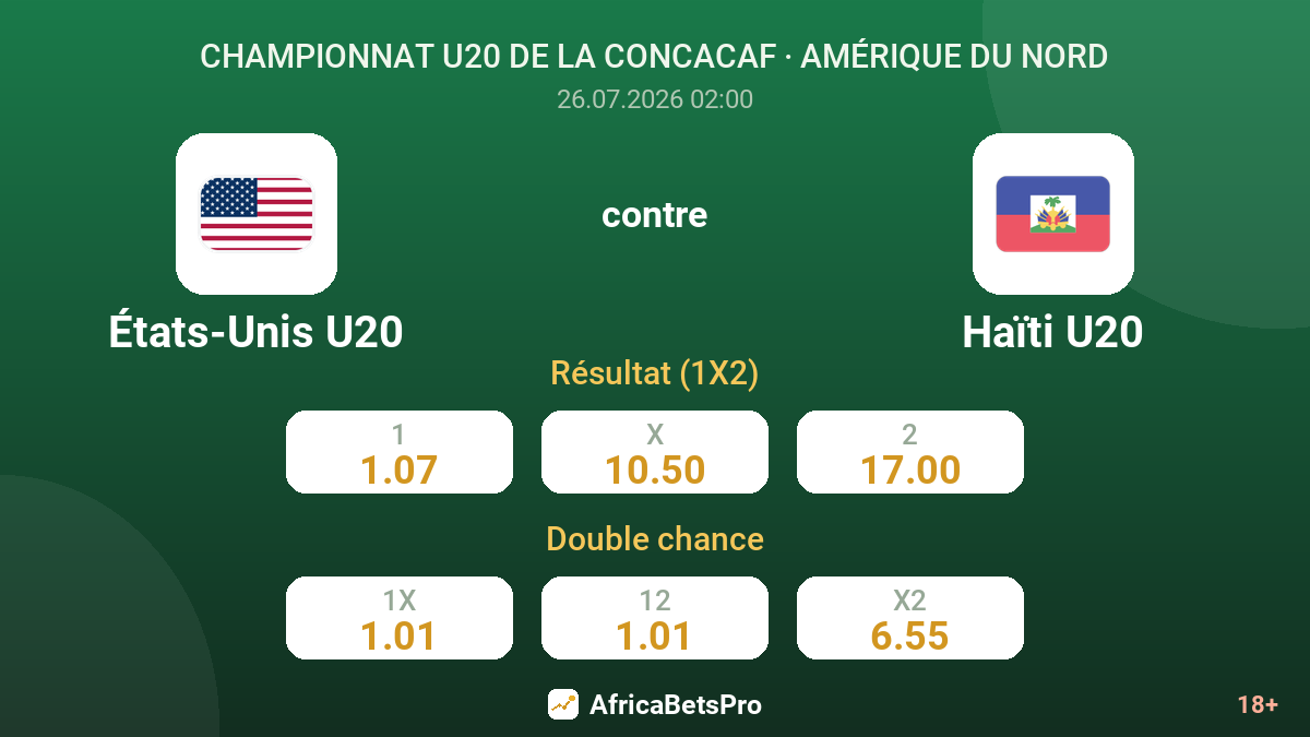 États-Unis U20 contre Haïti U20 — cotes