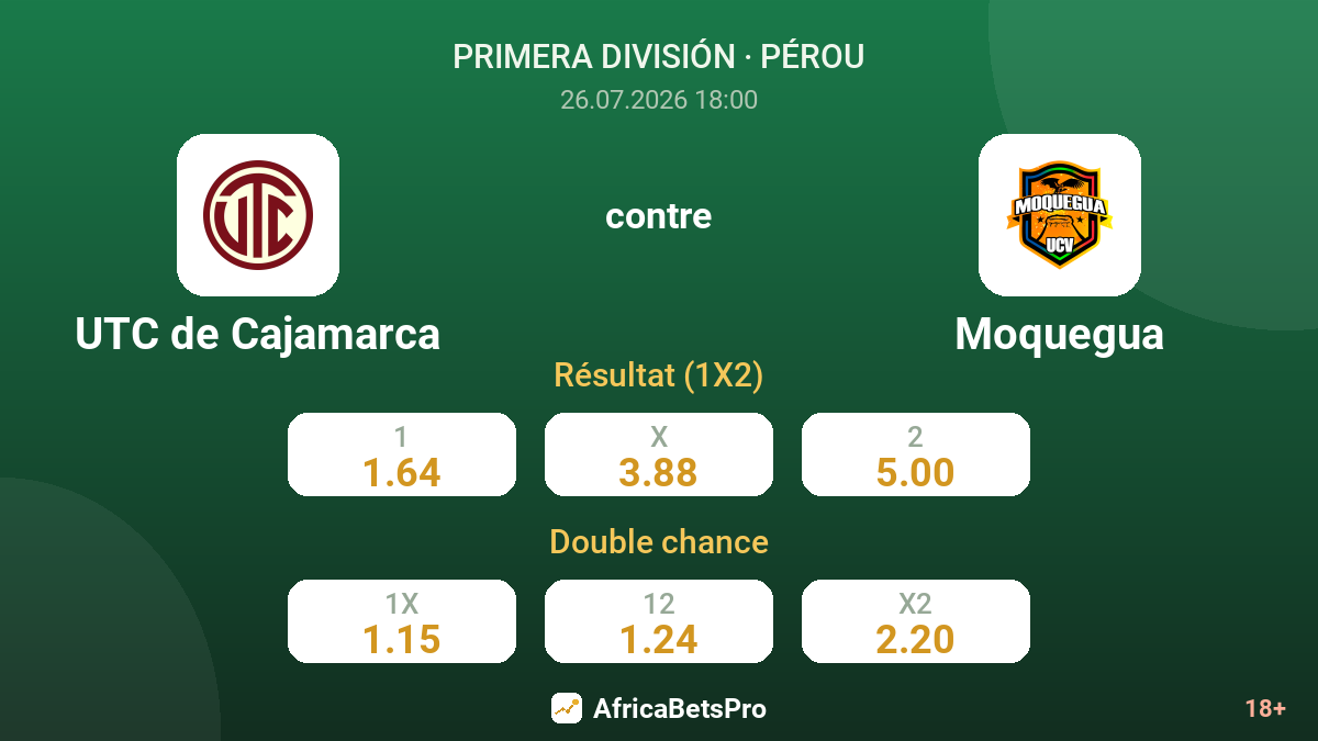 UTC de Cajamarca contre Moquegua — cotes