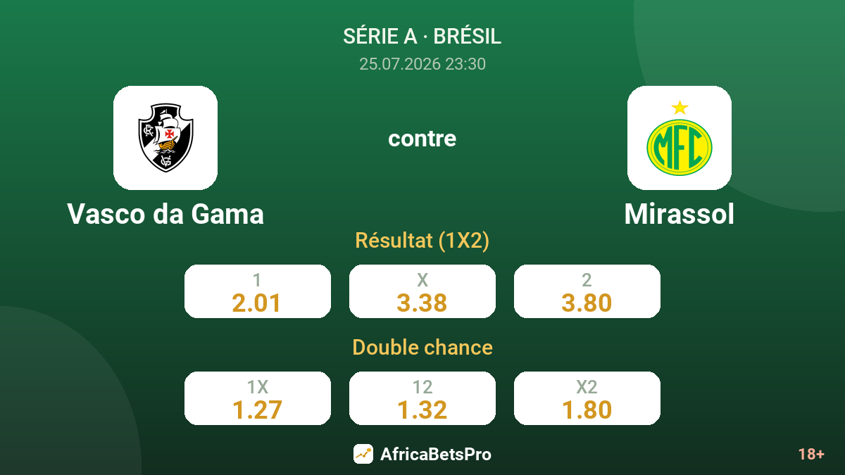 Vasco da Gama contre Mirassol — cotes