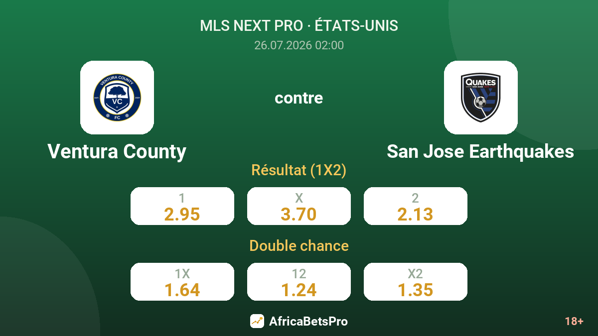 Ventura County contre San Jose Earthquakes — cotes