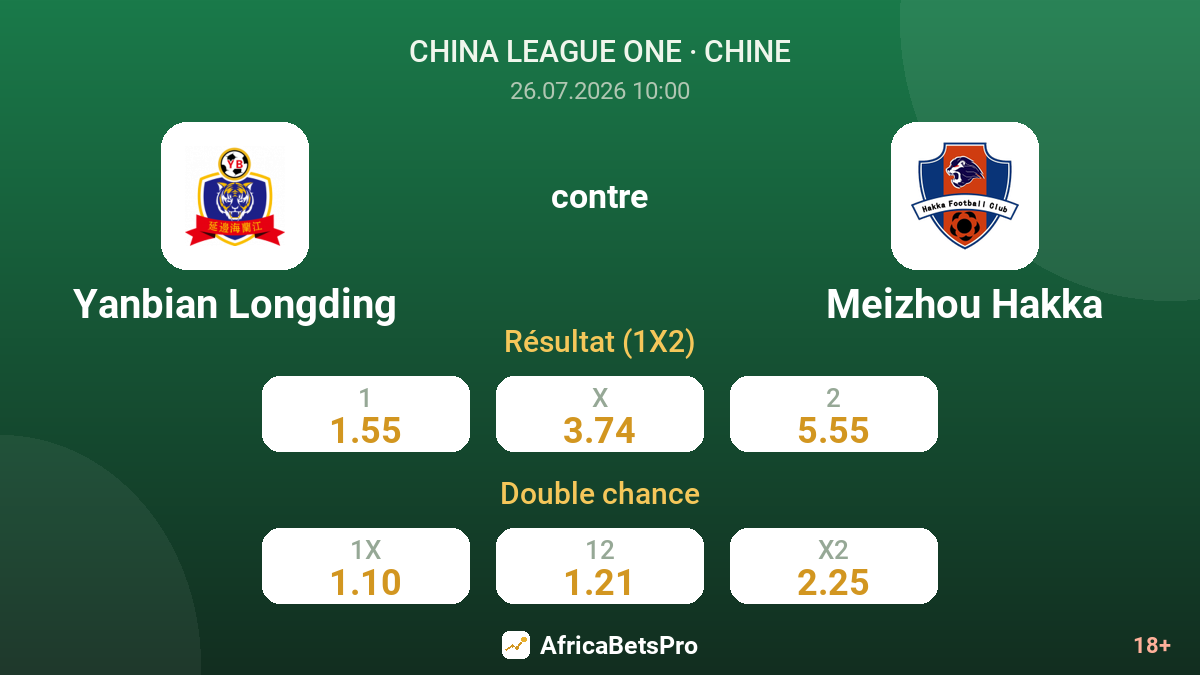 Yanbian Longding contre Meizhou Hakka — cotes