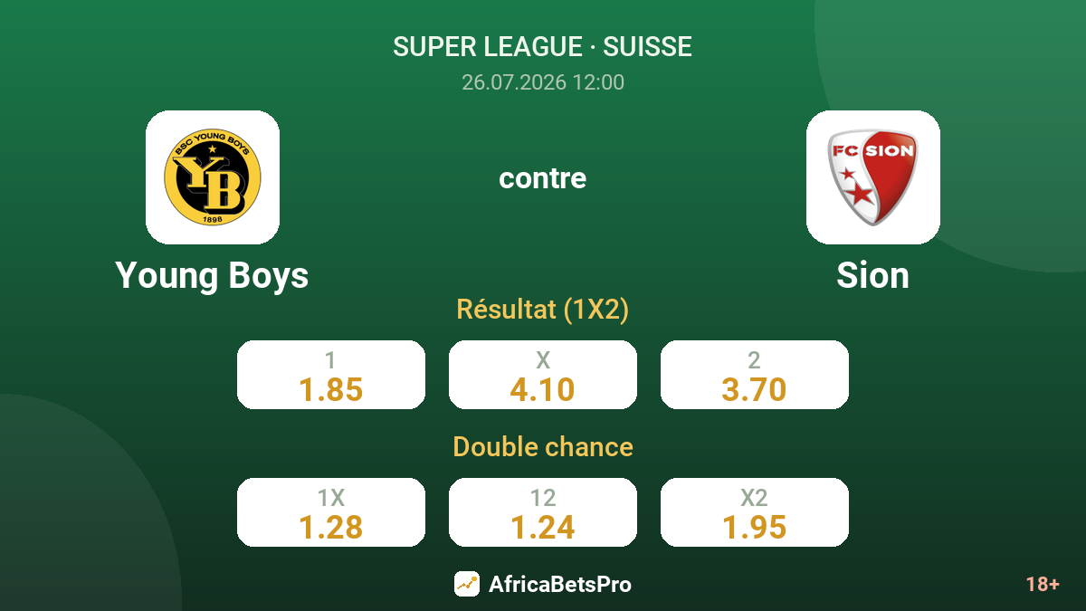Young Boys contre Sion — cotes