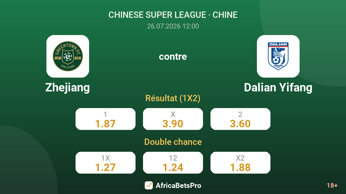 Zhejiang contre Dalian Yifang — cotes