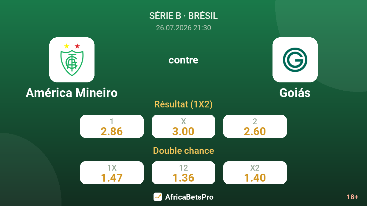 América Mineiro contre Goiás — cotes