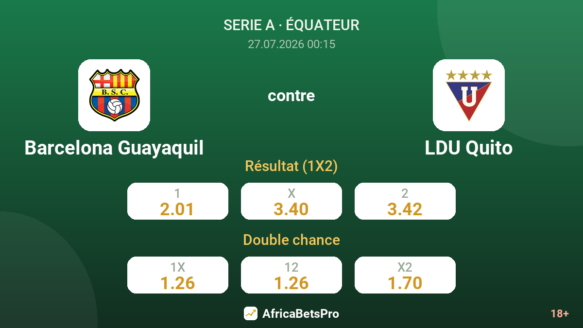 Barcelona Guayaquil contre LDU Quito — cotes
