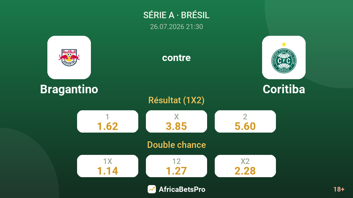 Bragantino contre Coritiba — cotes