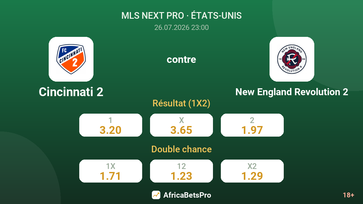 Cincinnati 2 contre New England Revolution 2 — cotes