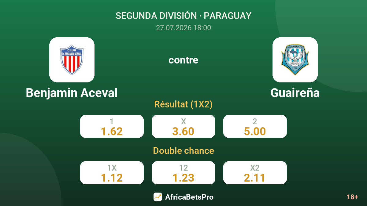 Benjamin Aceval contre Guaireña — cotes