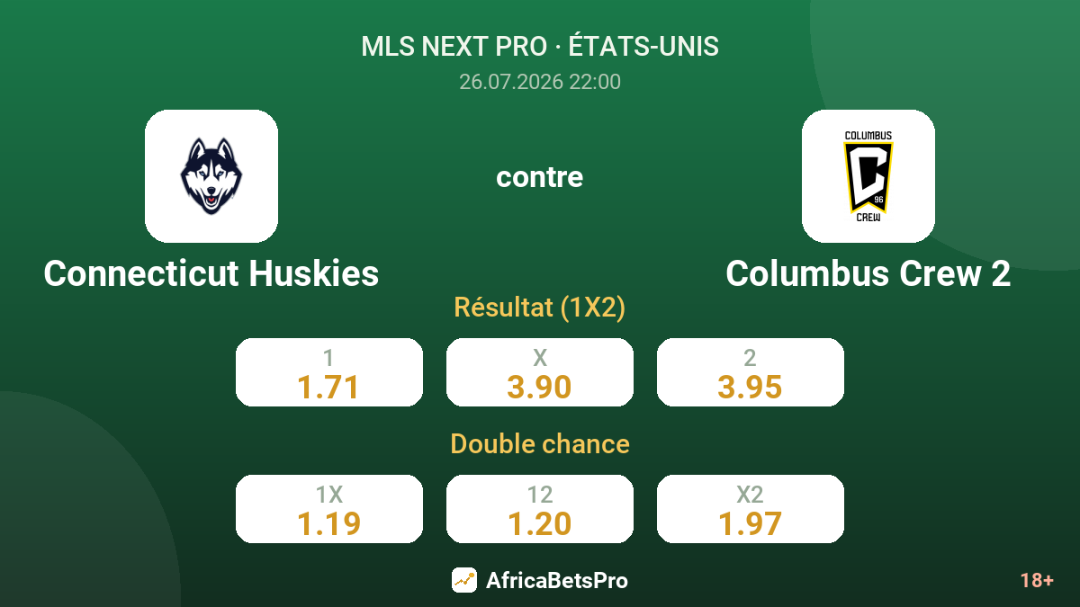 Connecticut Huskies contre Columbus Crew 2 — cotes
