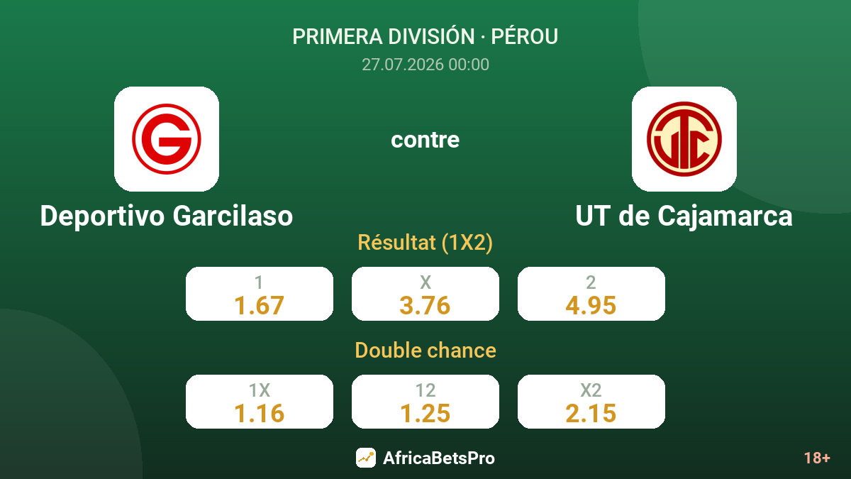 Deportivo Garcilaso contre UT de Cajamarca — cotes