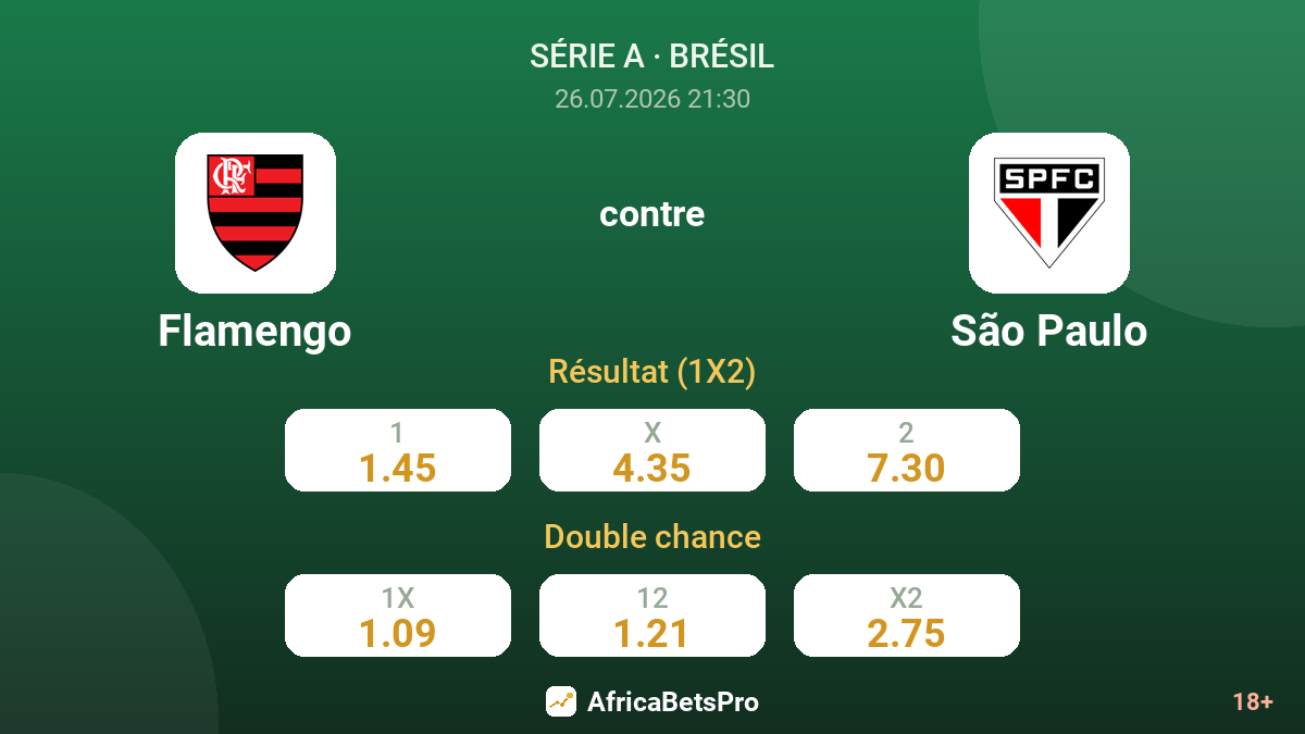 Flamengo contre São Paulo — cotes