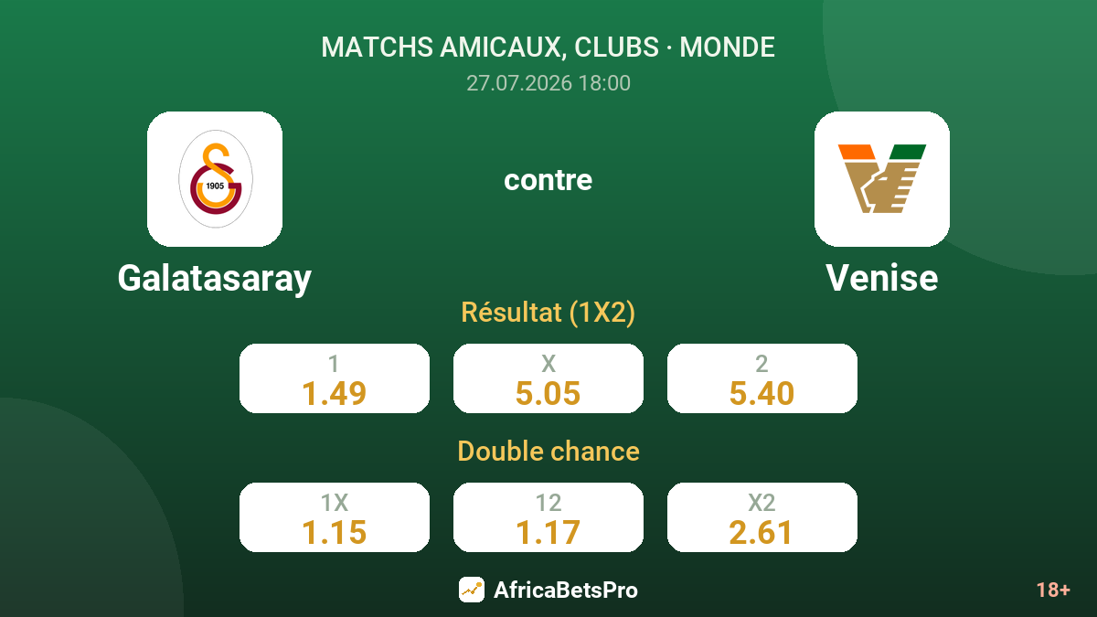 Galatasaray contre Venise — cotes