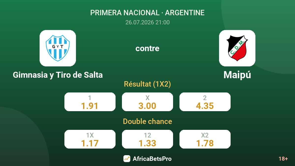 Gimnasia y Tiro de Salta contre Maipú — cotes