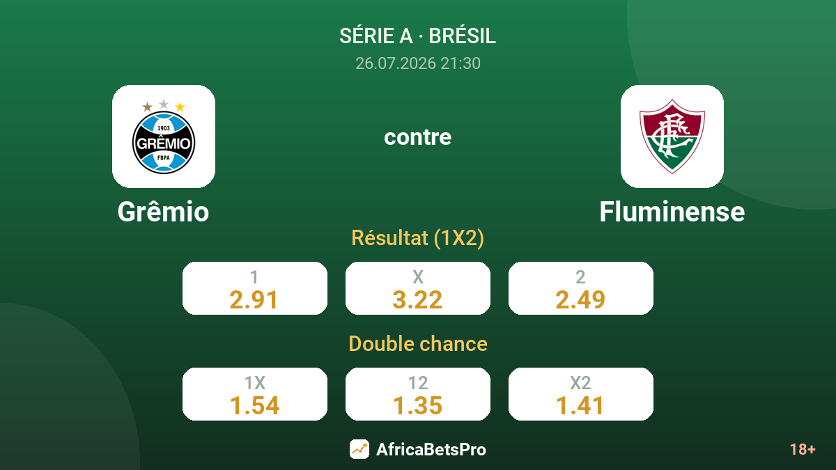 Grêmio contre Fluminense — cotes