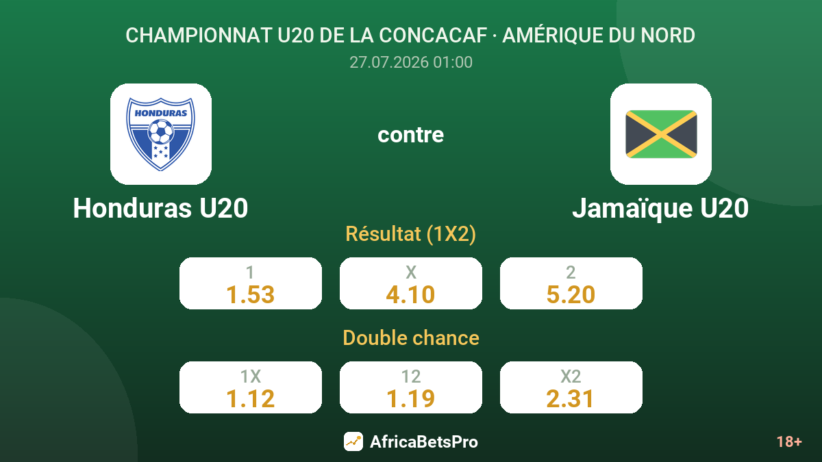 Honduras U20 contre Jamaïque U20 — cotes