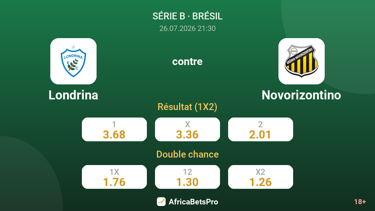 Londrina contre Novorizontino — cotes